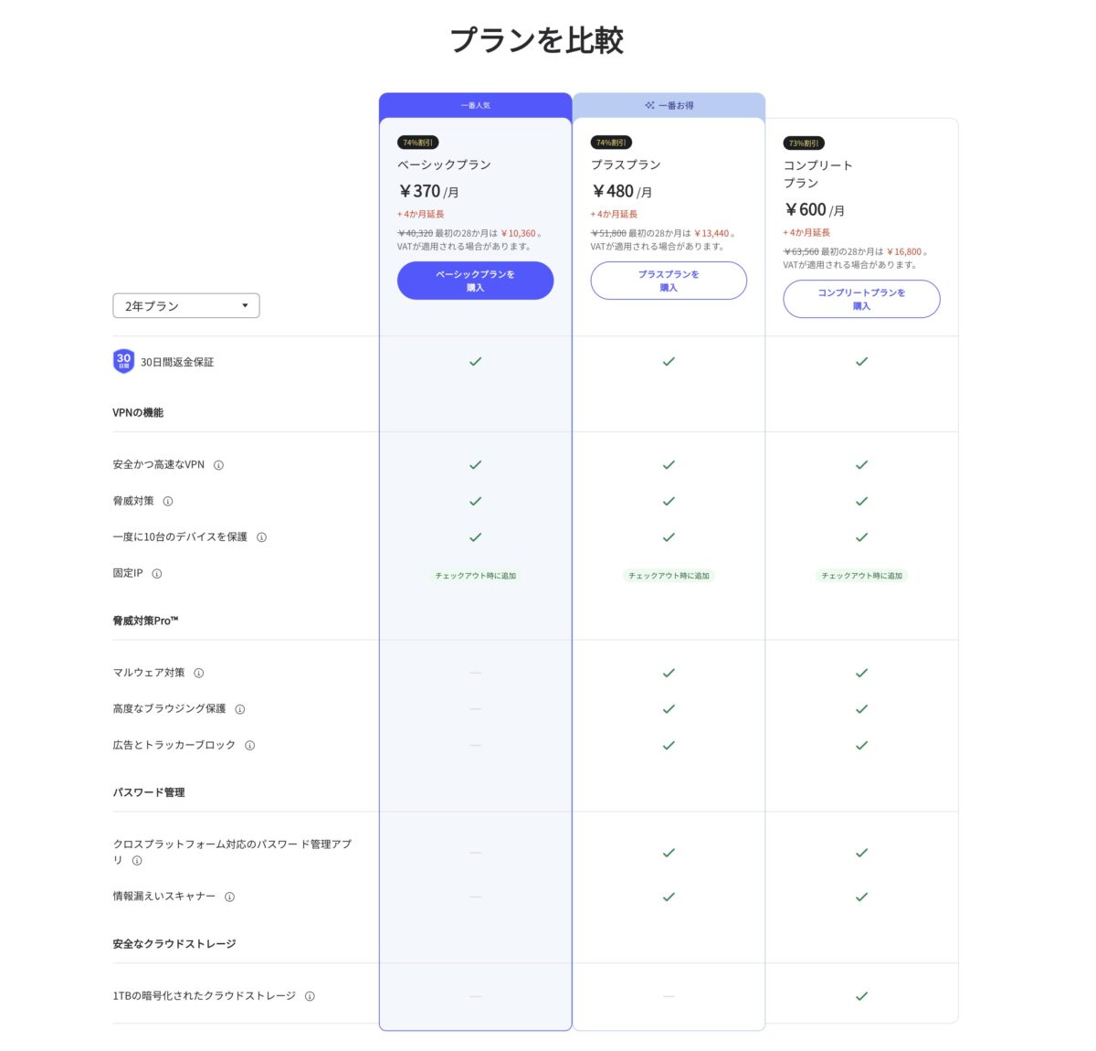 NordVPNのプランごとの違い比較表